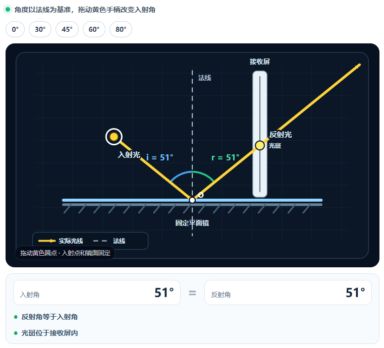 光的反射定律-zhizhou365.com